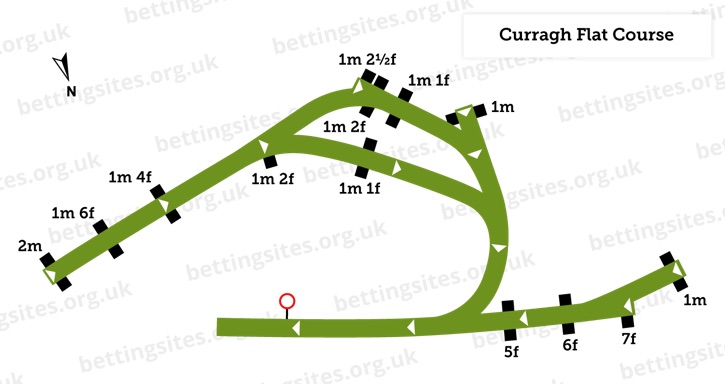 Curragh Flat Course Diagram