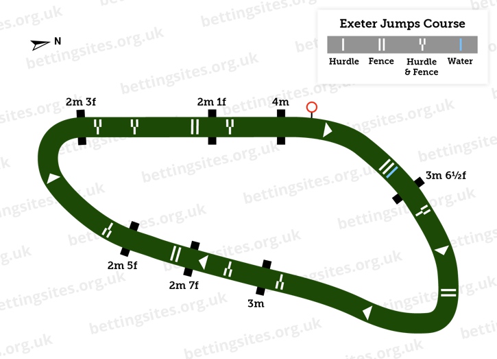 Exeter Racecourse Jumps Course Diagram