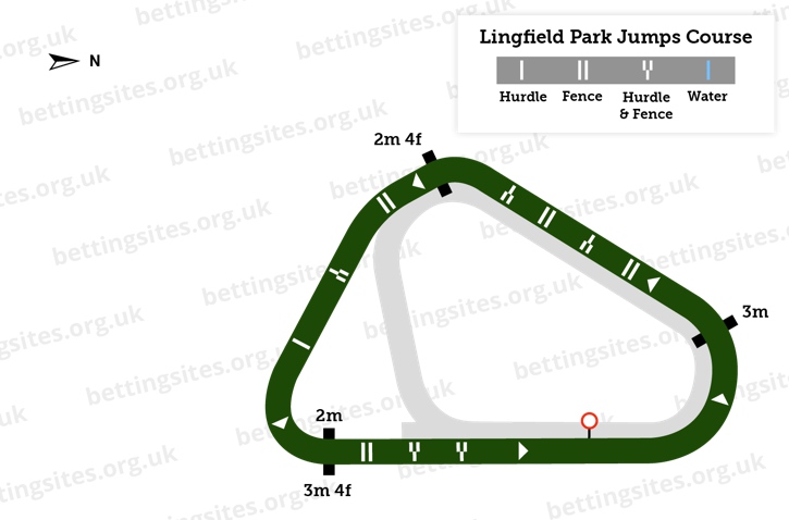 Lingfield Park Jumps Course Diagram