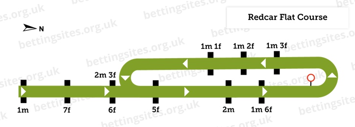 Redcar Flat Course Diagram
