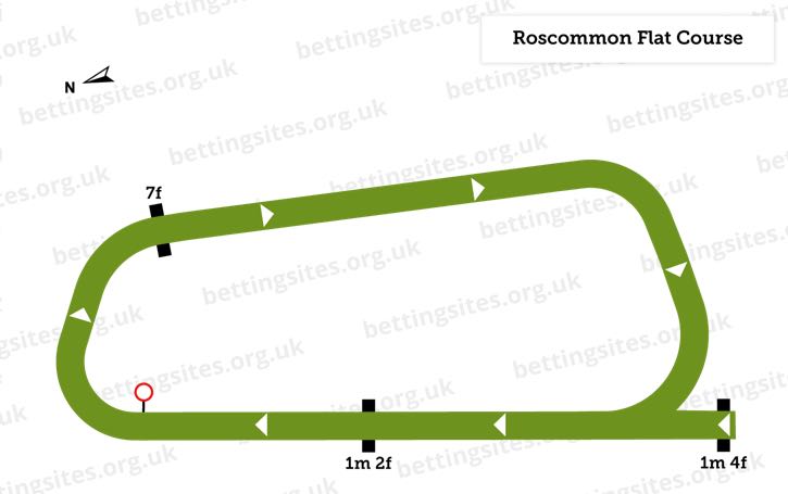 Roscommon Flat Racecourse Map