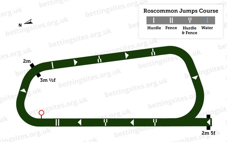 Roscommon Jumps Racecourse Map
