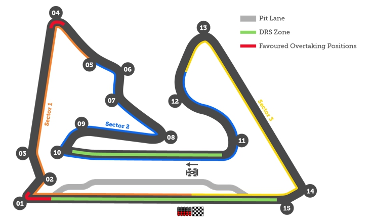 Bahrain International Circuit Map