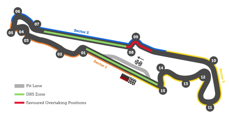 France F1 Track at Circuit Paul Ricard