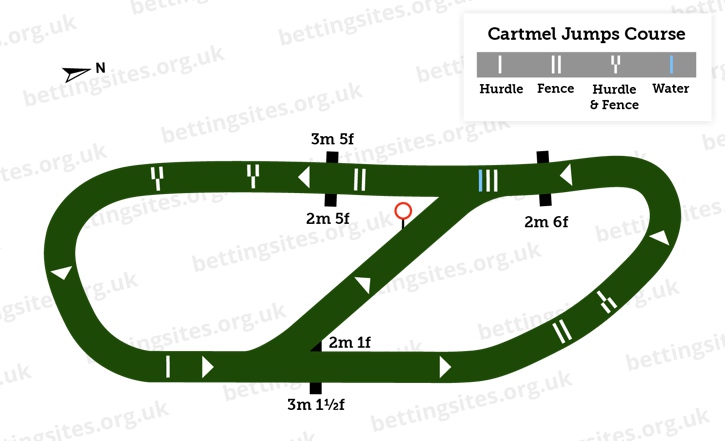 Cartmel Jumps Course Diagram