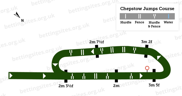 Chepstow Jumps Course Diagram