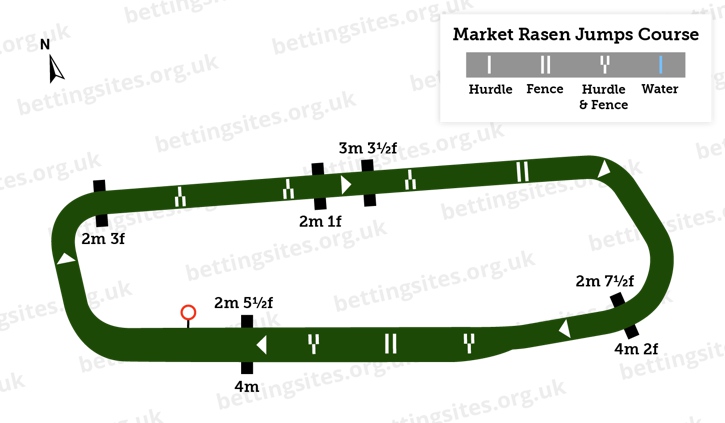 Market Rasen Jumps Course Diagram