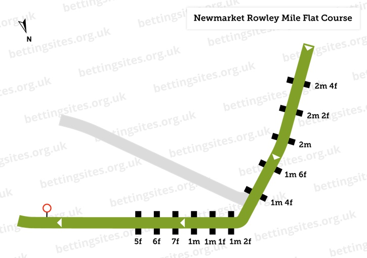Newmarket Rowley Mile Flat Course Diagram